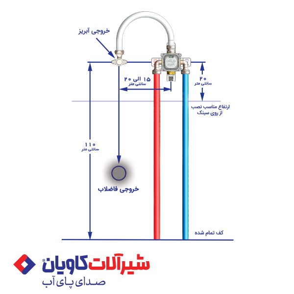 ارتفاع و موقعیت  استاندارد نصب انواع شیرآلات روکار و توکار